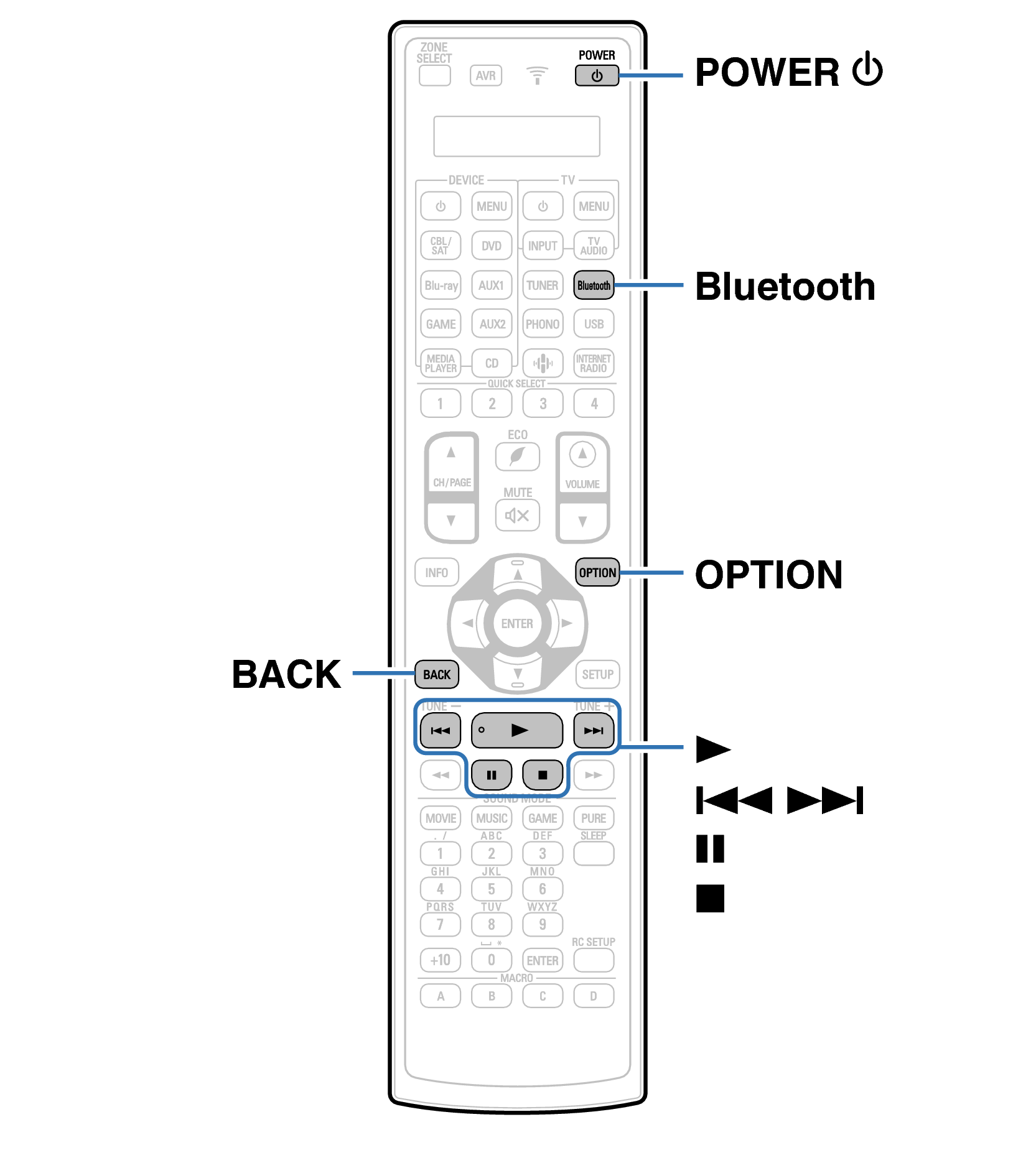 Ope Bluetooth RC1221